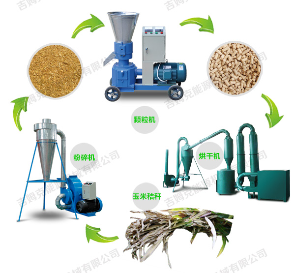 玉米秸稈燃料顆粒機(jī)加工過(guò)程 玉米秸稈燃料顆粒機(jī)加工過(guò)程
